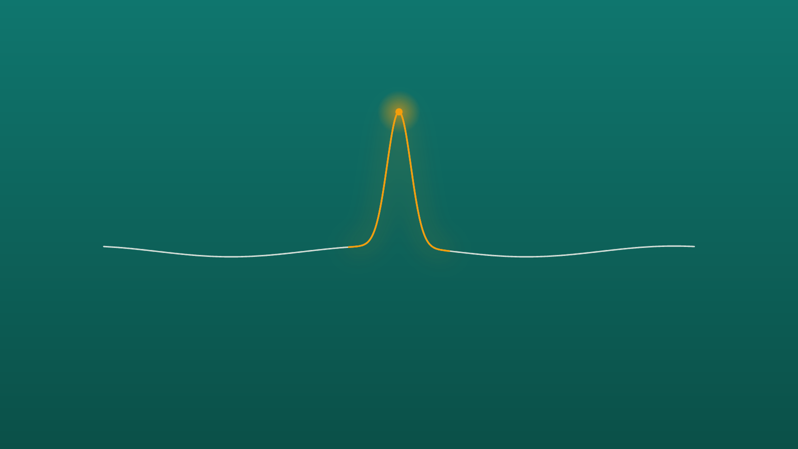 A calm line with one sharp amber spike — the moment a score turns into stress.