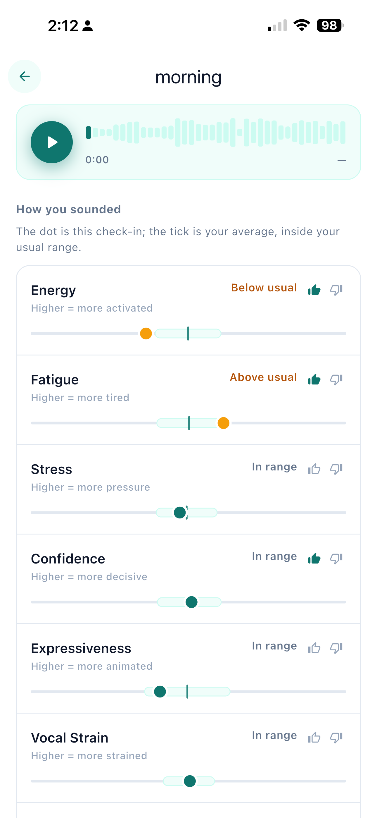 A Ontor check-in showing Energy below the user's usual range and Fatigue above it, scored against their own baseline.